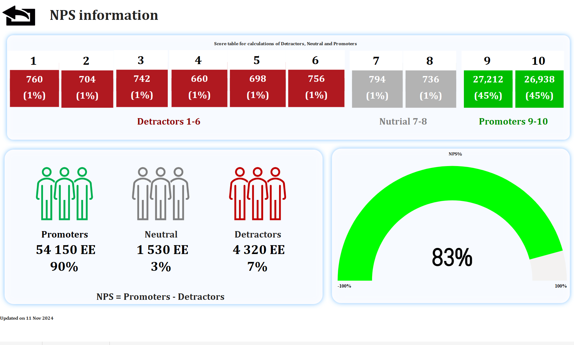 One of my reports (all data fake)